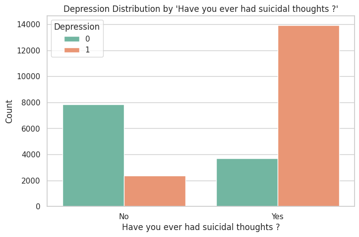 Depression Distribution by Suicidal Thoughts