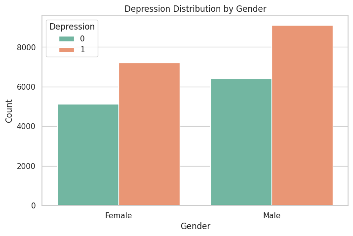 Depression Distribution by Gender