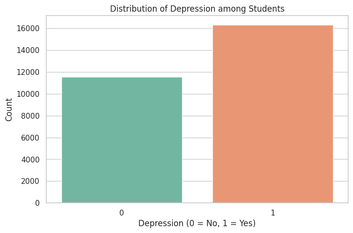 Distribution of Depression among Students