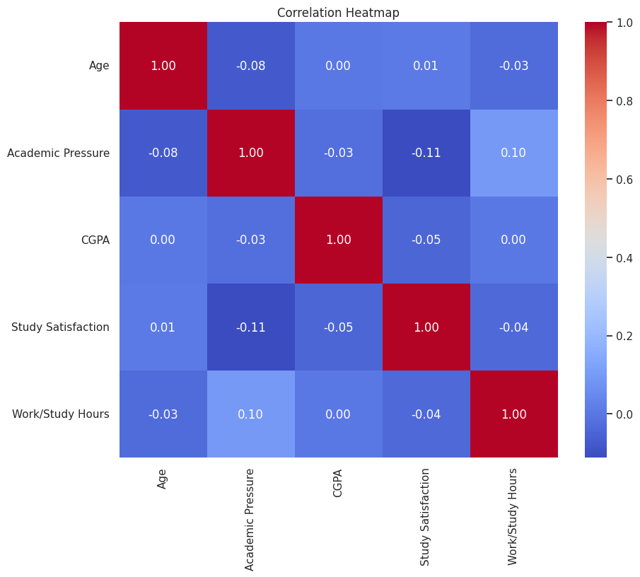 Feature Correlation Heatmap