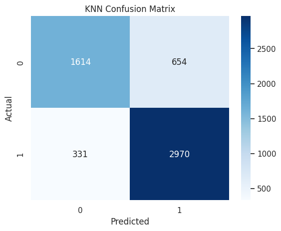 Confusion Matrix KNN (scratch)