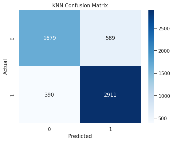 Confusion Matrix KNN (sklearn)