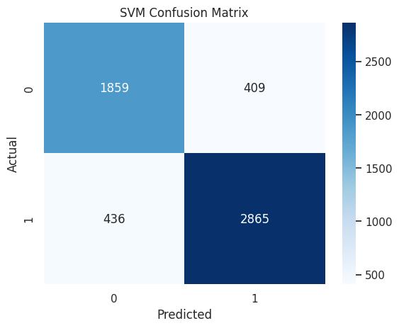 Confusion Matrix SVM (scratch)