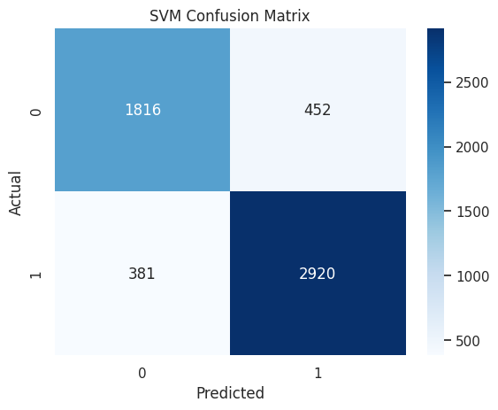 Confusion Matrix SVM (sklearn)