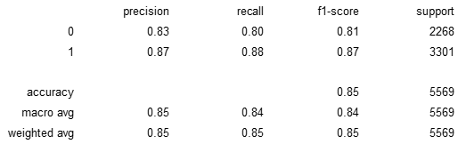 Logistic Regression (sklearn)