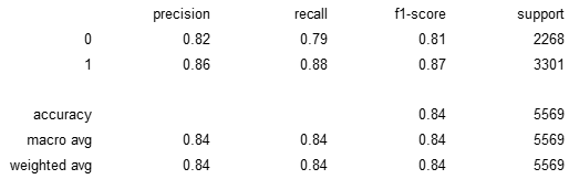Random Forest (sklearn)